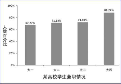 人工智能ai写作兼职-人工智能ai写作兼职平台