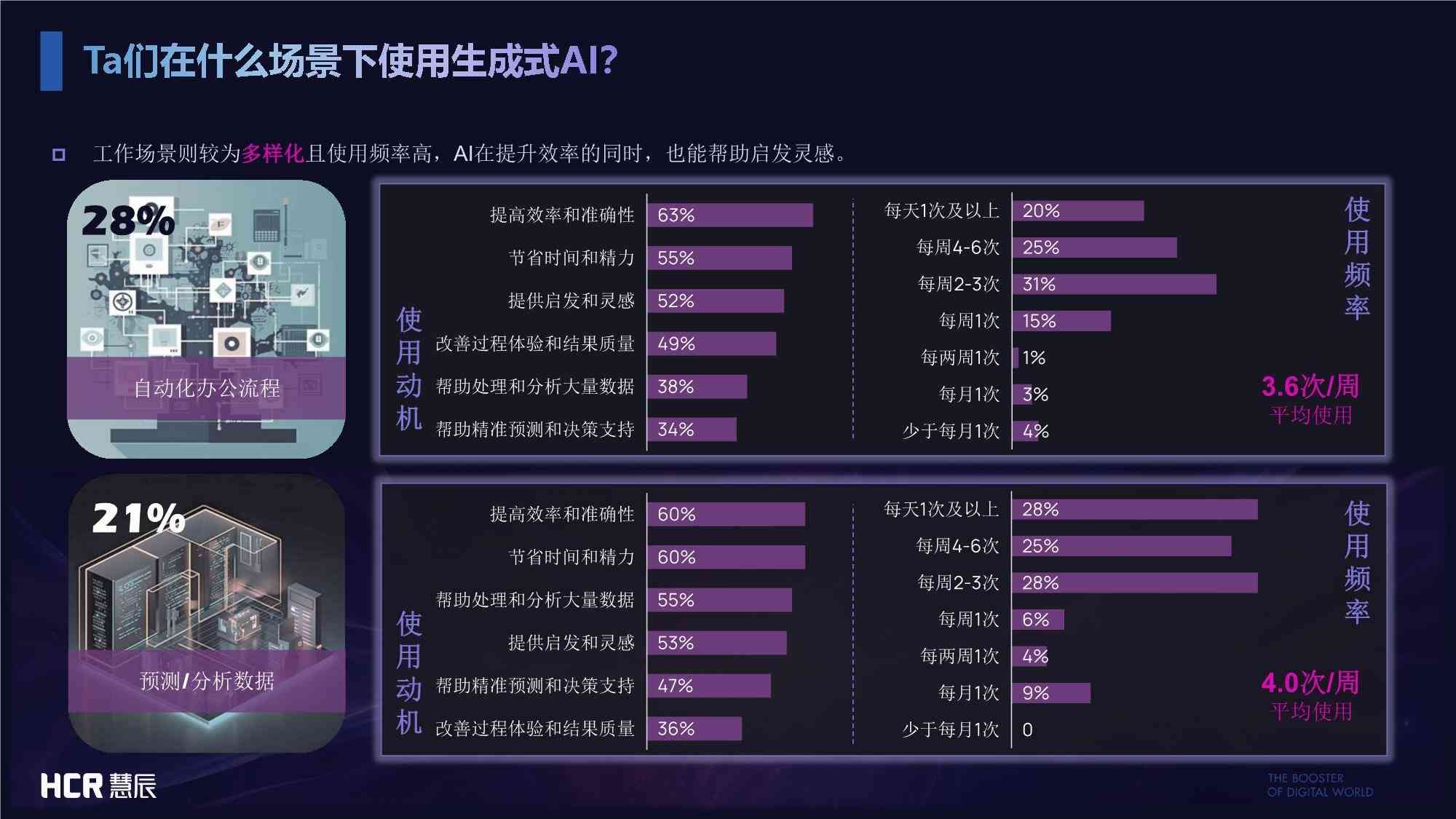 ai调查报告生成-ai调查报告生成免费