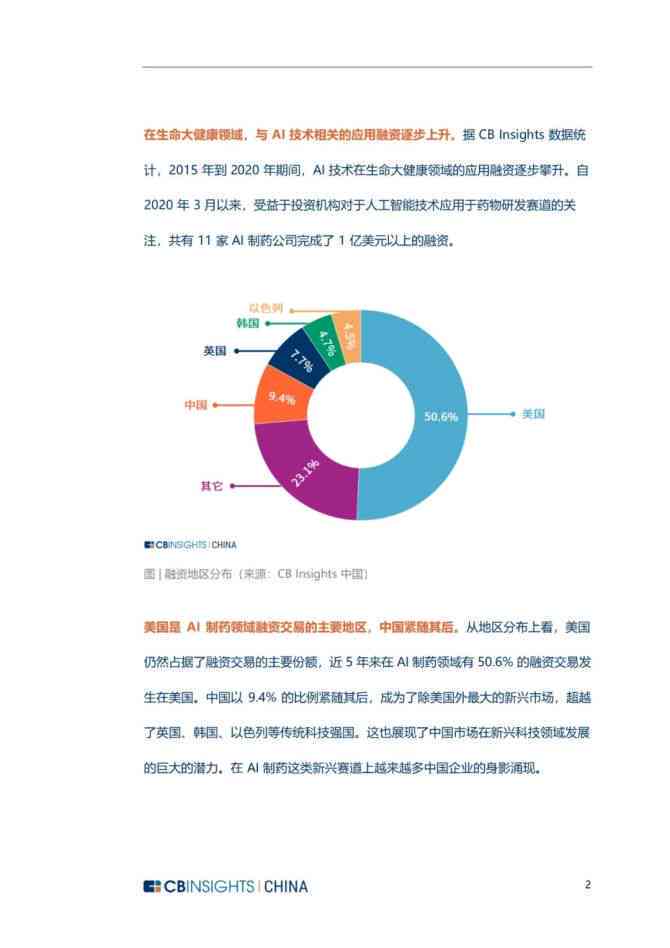 关于ai的调研报告