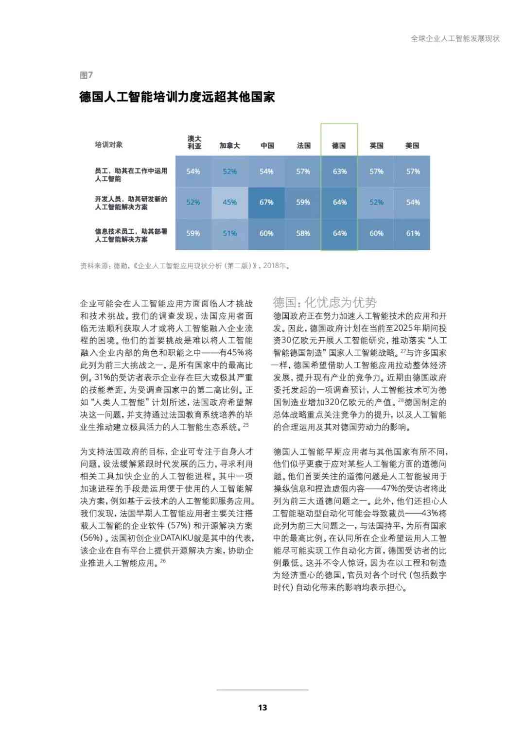 未来ai工作环境分析报告