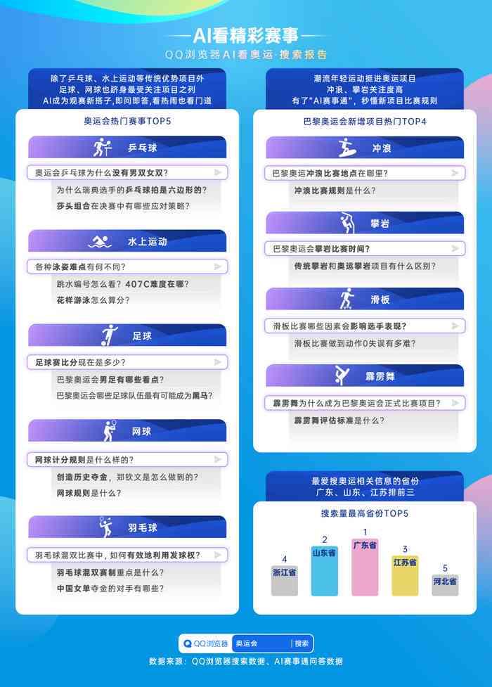 ai报告查询费用怎么算