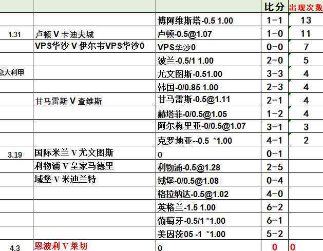 篮球ai单场预测分析报告