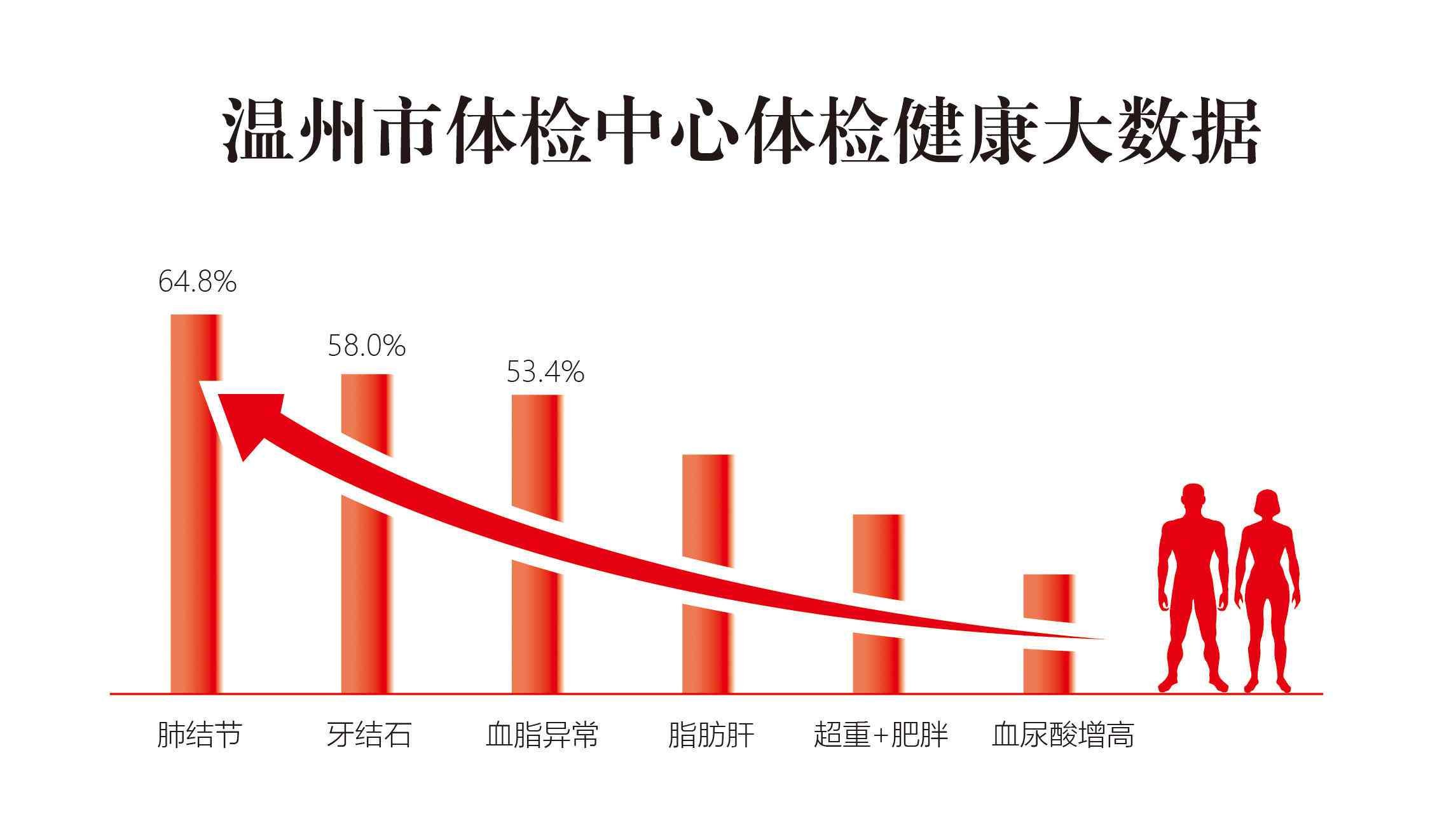 ai体检报告指标解读