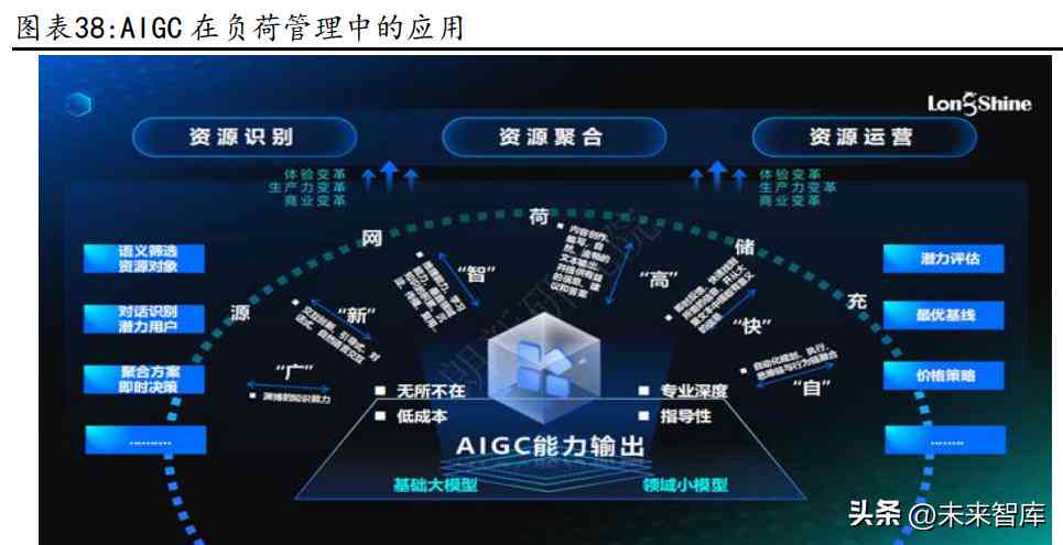 ai创作报告-ai设计报告