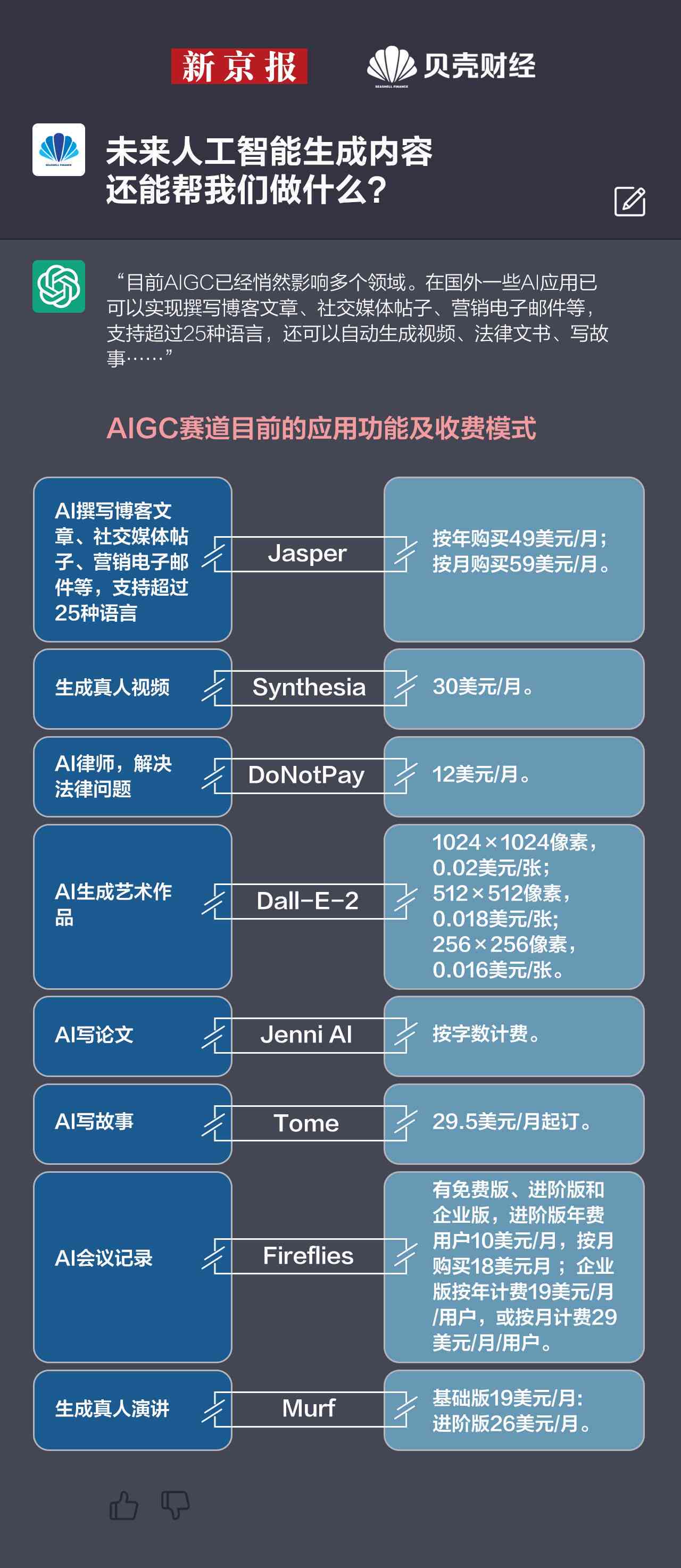 ai快速生成报告模板软件-ai快速生成报告模板软件下载