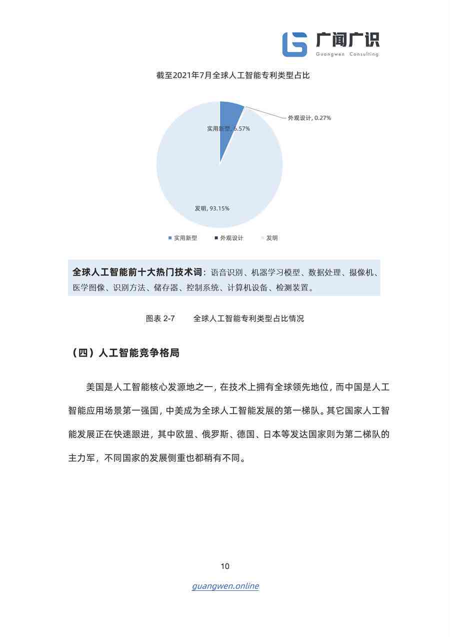 研究生调研报告ai