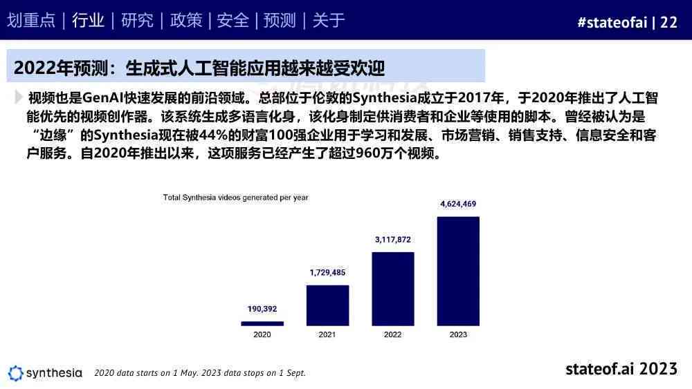 研究生调研报告ai