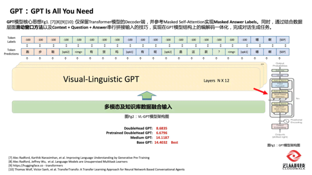 写电商脚本的ai工具-写电商脚本的ai工具有哪些