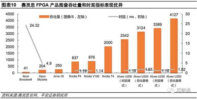 国产ai芯片深度分析报告