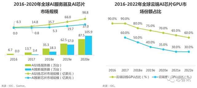 国产ai芯片深度分析报告