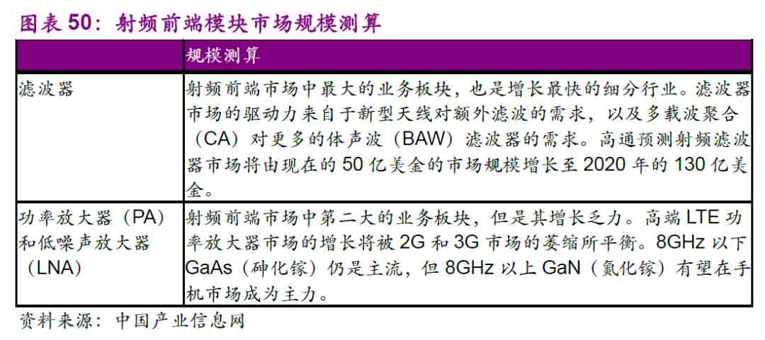 国产ai芯片深度分析报告