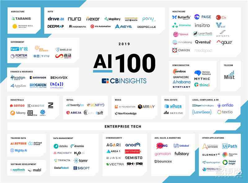 ai创业项目调查报告