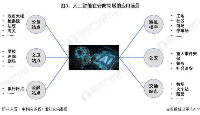 ai对防疫的影响分析报告