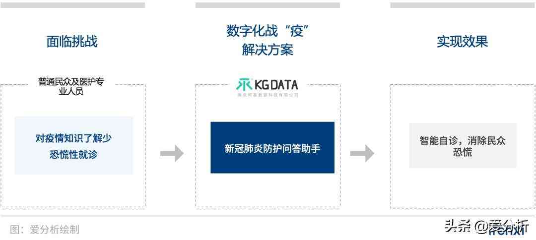 ai对防疫的影响分析报告