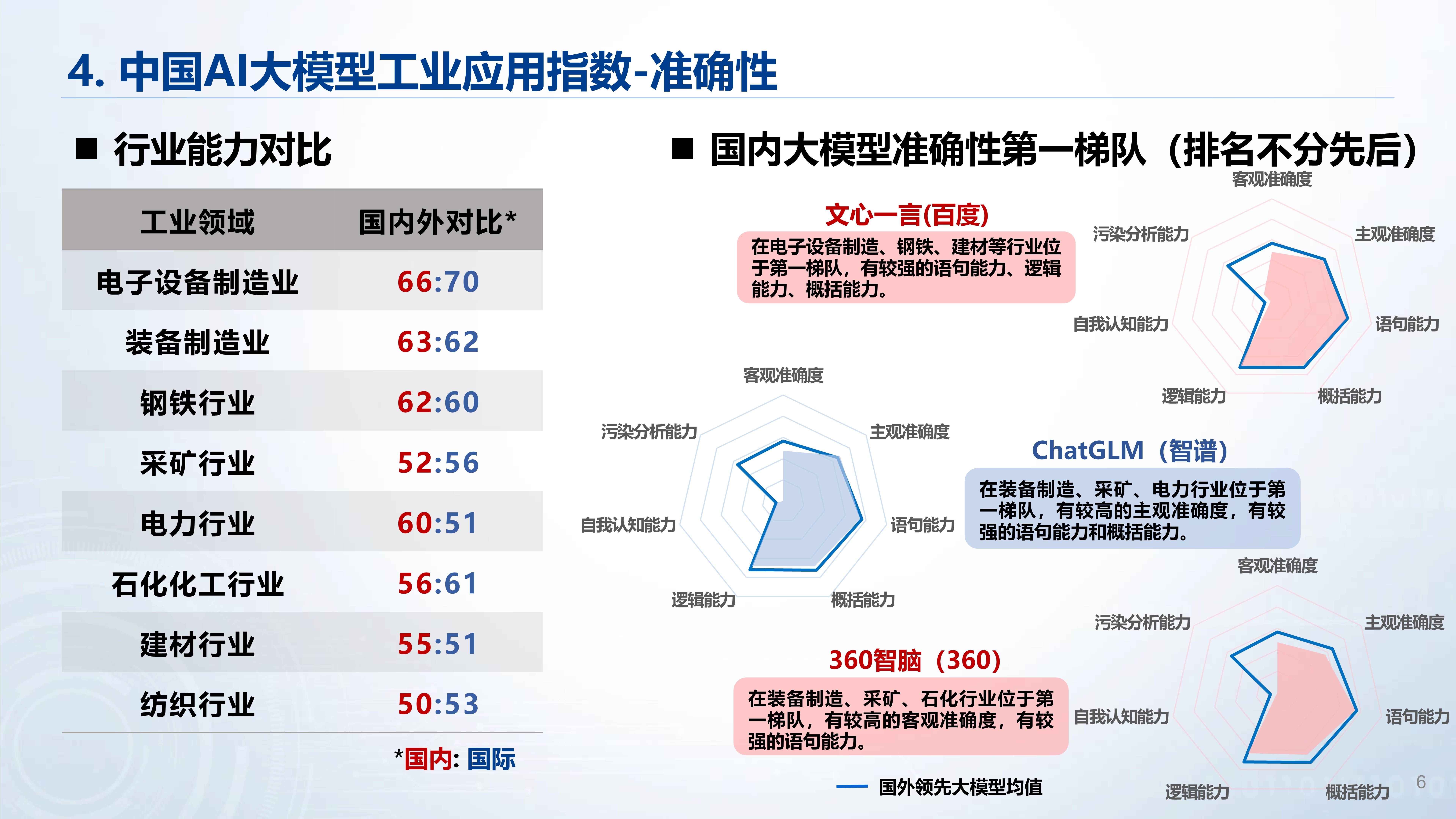 ai大模型评测报告之一名在合肥